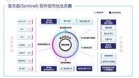 圣天诺软件授权