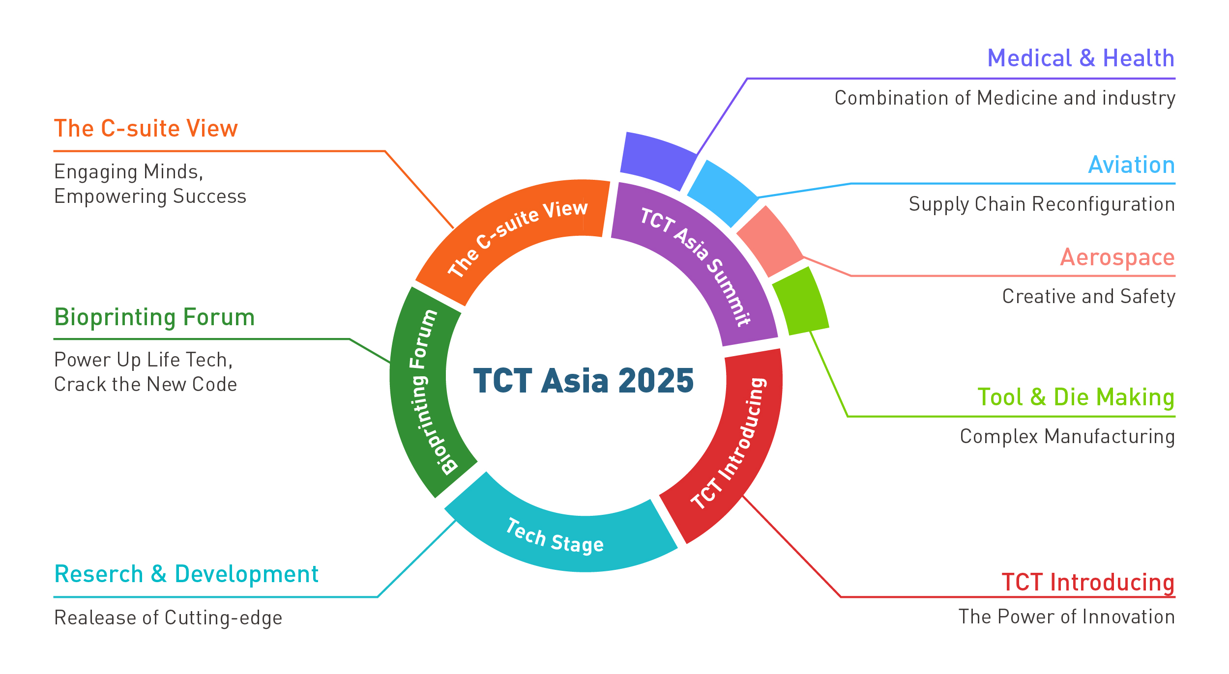 TCT Asia 2025TCT Asia Globus Rapid News Co., Ltd.