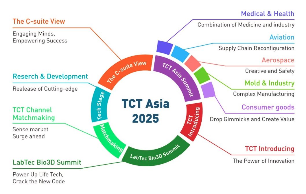 TCT Asia 2025 conference to deliver key additive manufacturing insights from industry leaders 