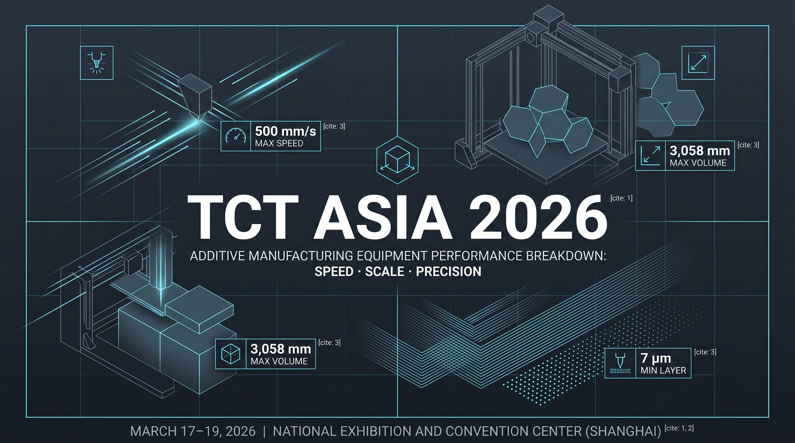 TCT Asia 2026: Equipment Specs Breakdown &mdash; Fastest, Largest, Most Precise